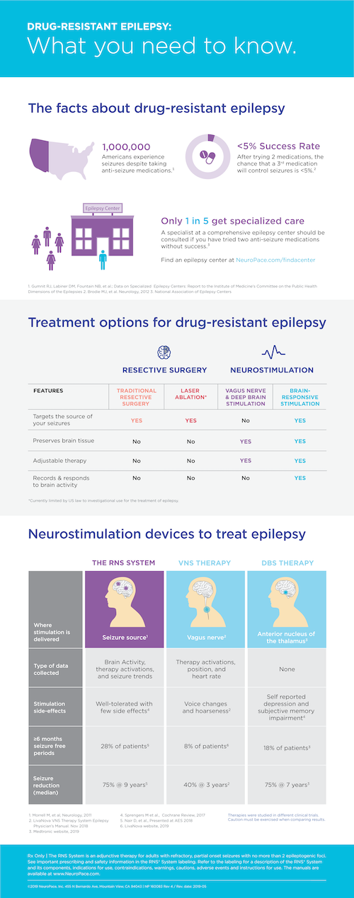 neuropace infographics what you need to know