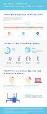 RNS system charts and study data
