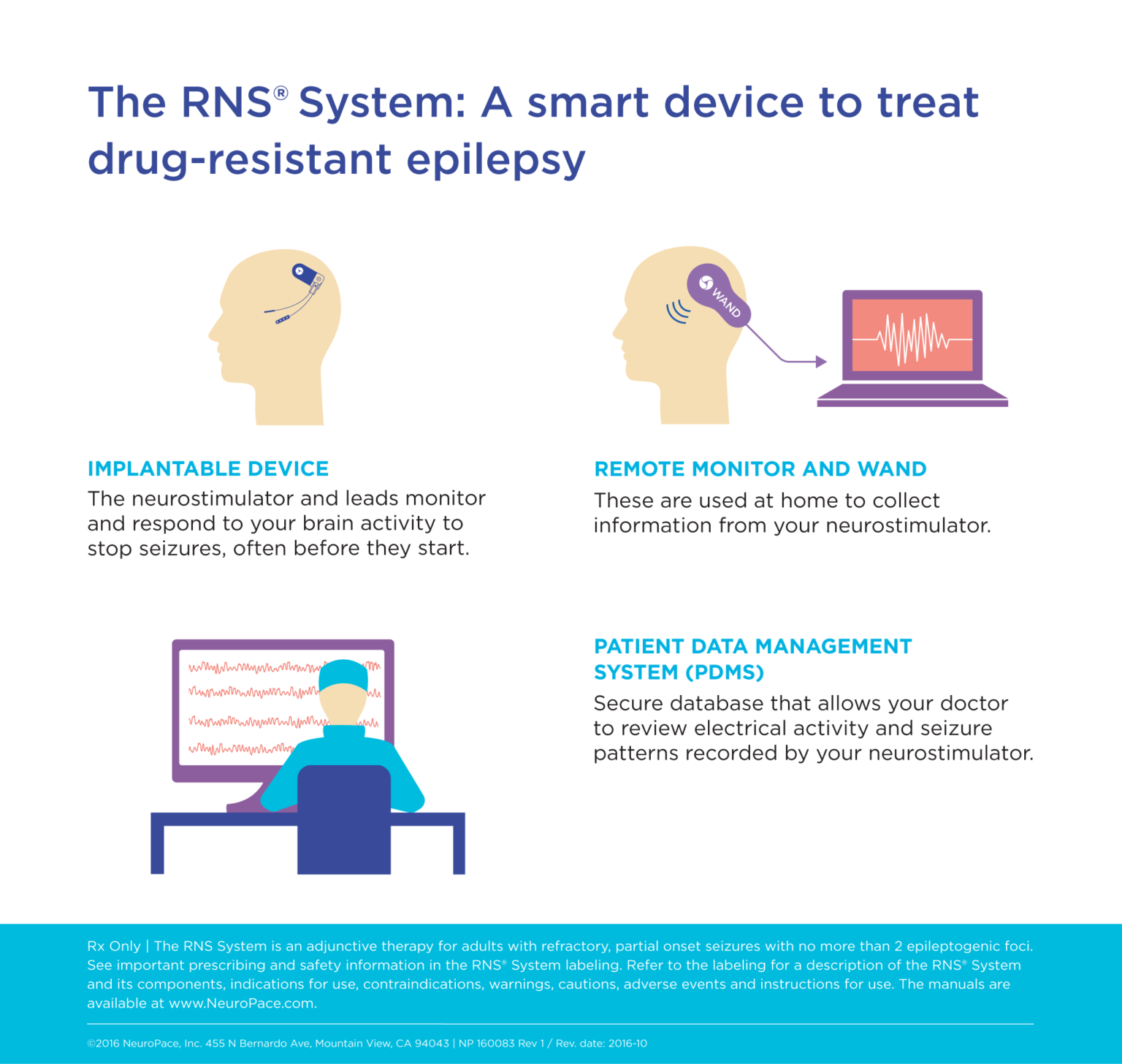 brain-responsive-neurostimulation-rns-system-all-neuropace-inc