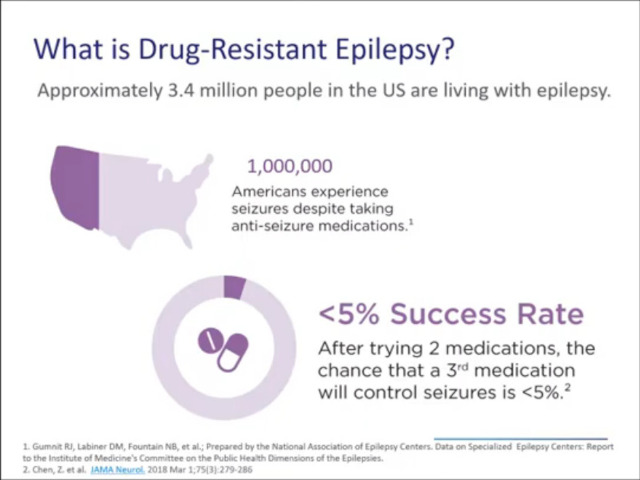 epilepsy medication data