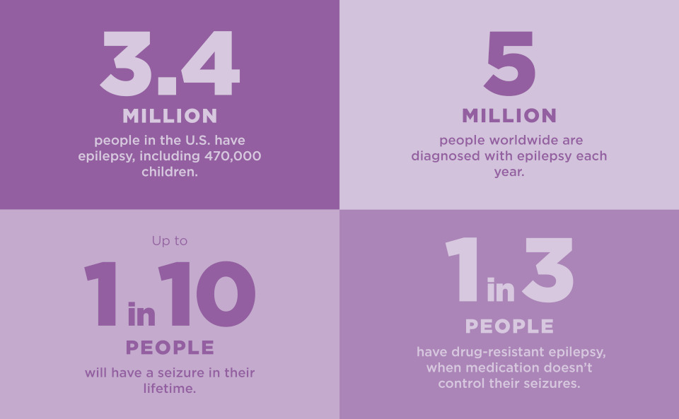 Fast facts about epilepsy infographic